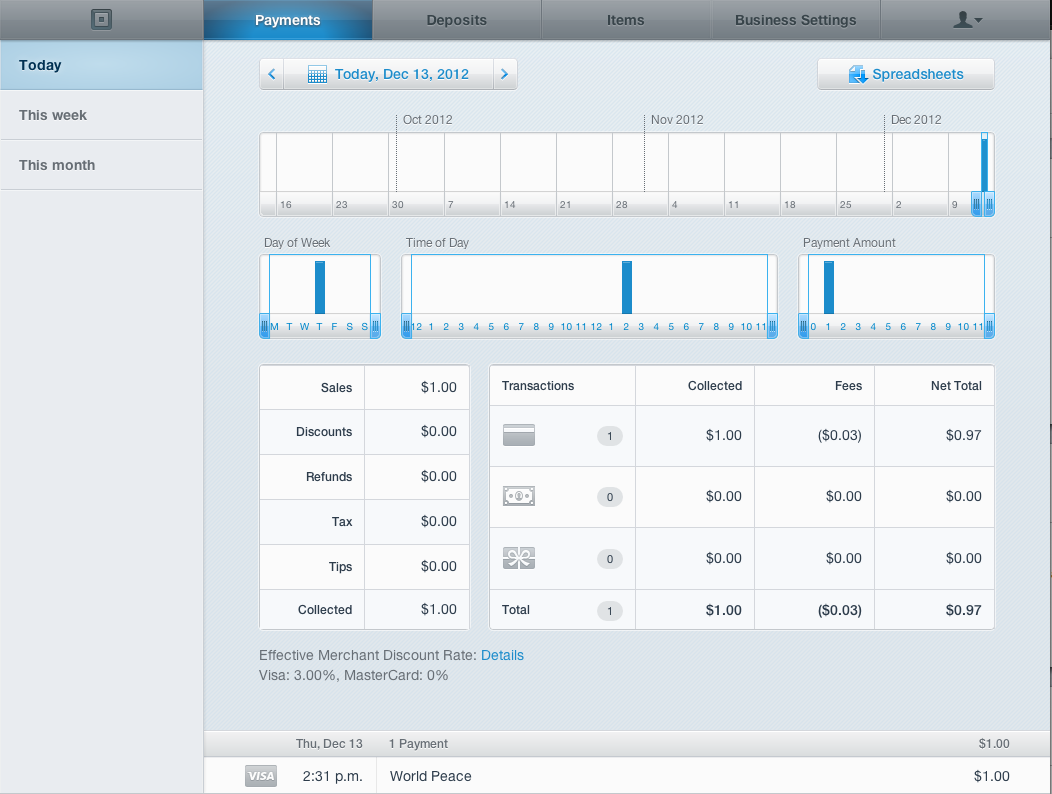 Square dashboard