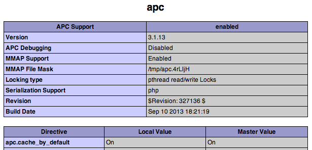 APC is Properly Configured