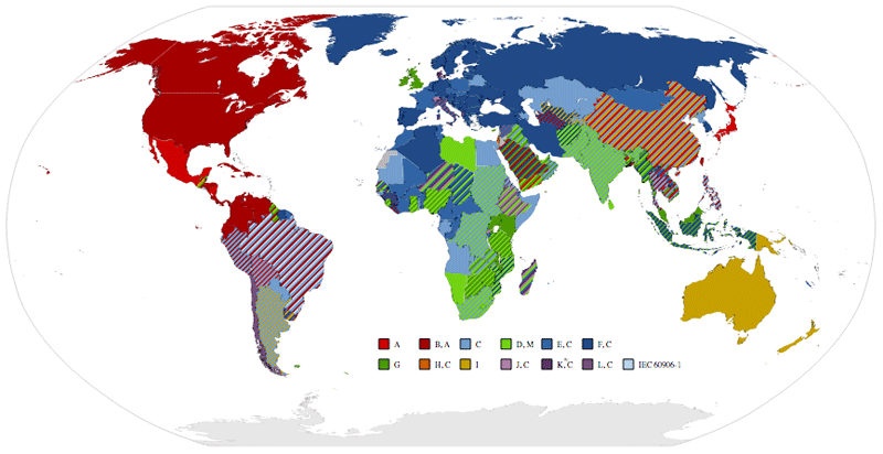 Different Plug Types Around The World