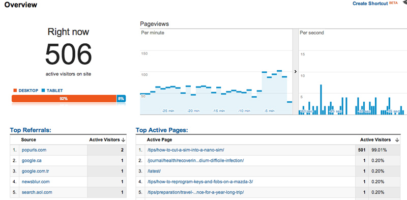 Reddit Traffic Spike