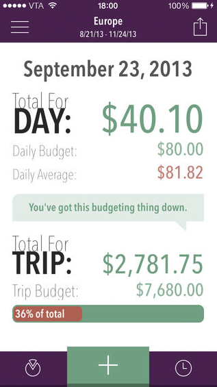 Trail Wallet For Travel Budgeting