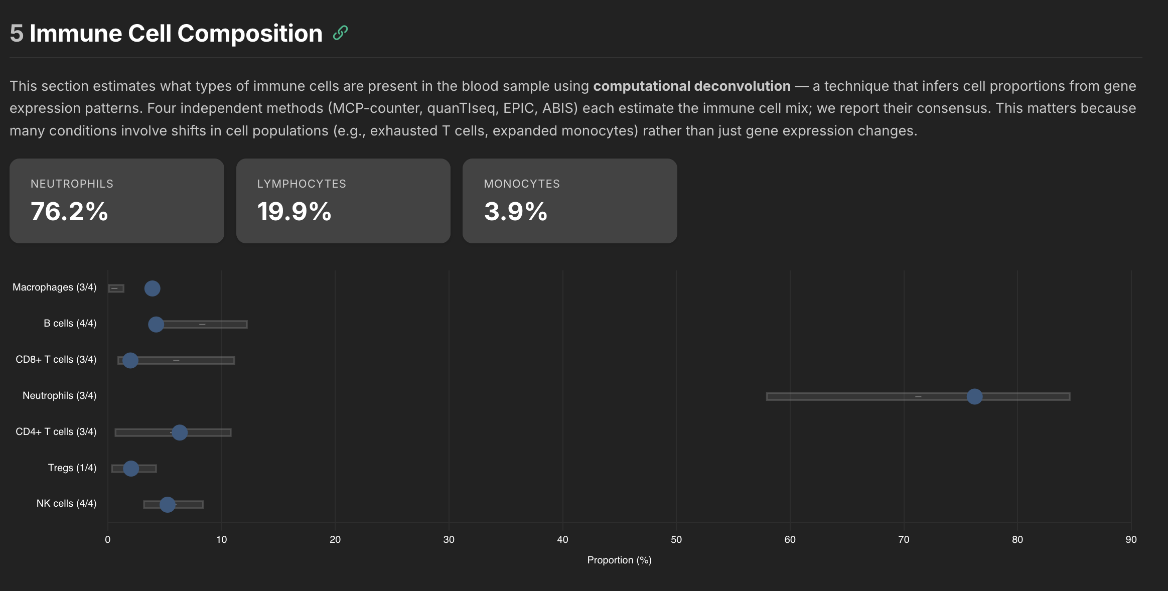 Immune Cell Deconvolution