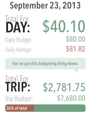 Trail Wallet For Travel Budgeting